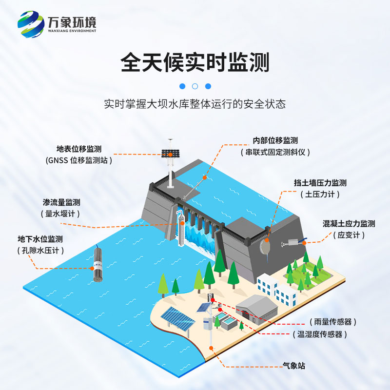水庫大壩監測設備保障水庫大壩的安全運營