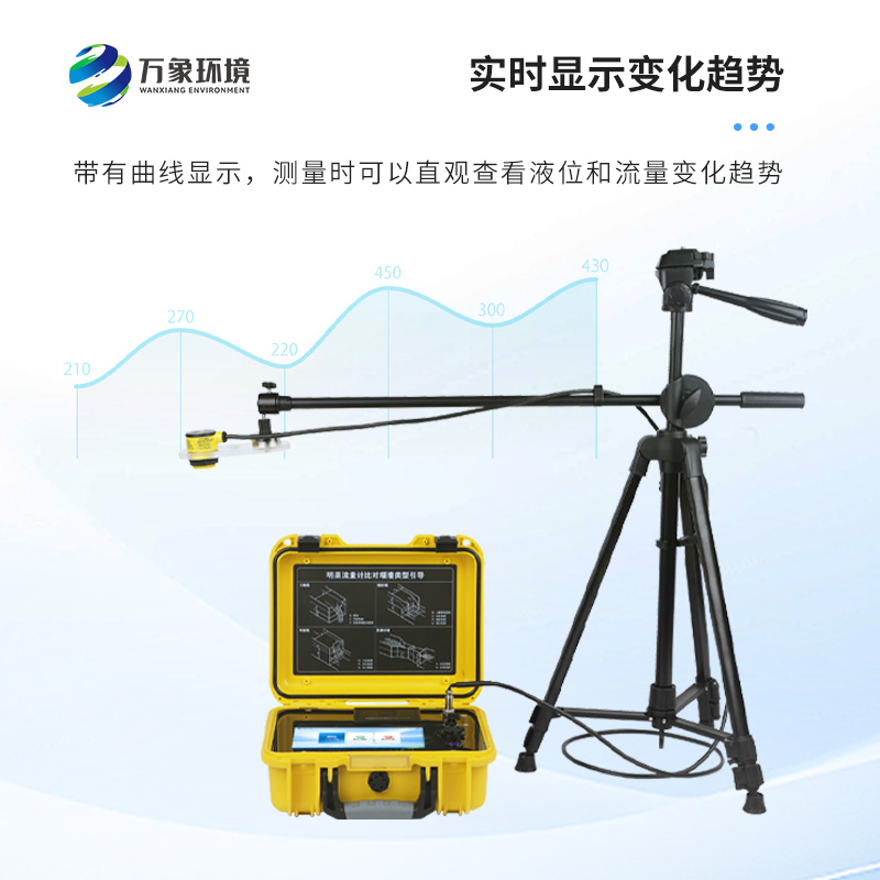 巴歇爾槽明渠流量計是什么?有什么作用? 巴歇爾槽明渠流量計是什么?有什么作用?