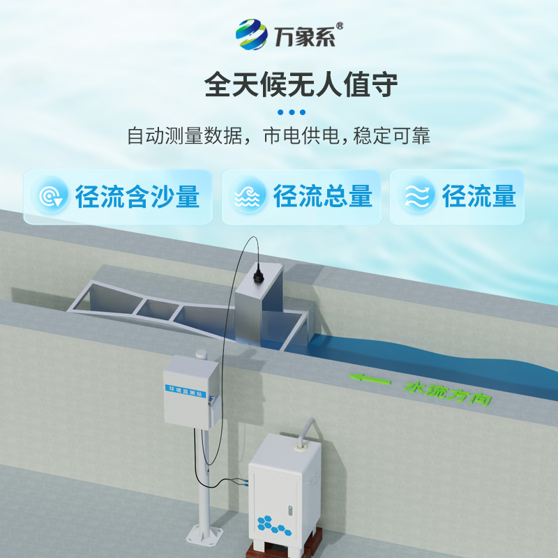 徑流水土流失監測設備，科技守護綠水青山