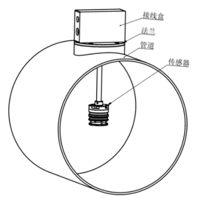 通風(fēng)管道超聲波風(fēng)速檢測(cè)器